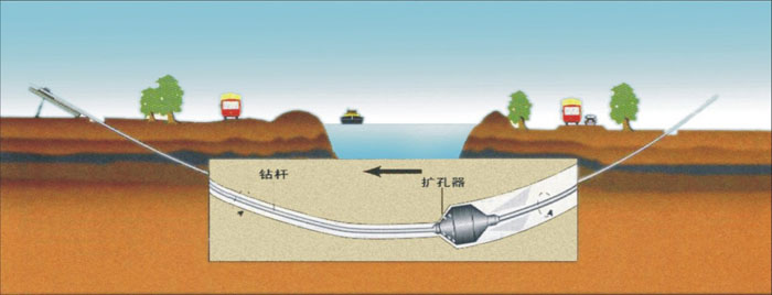 池州过路顶管武汉2023非开挖